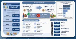 Inisiatif Askrindo Pimpin “Proteksi Hijau” Paduan Ekonomi Berkelanjutan dan Tanggung Jawab Lingkungan