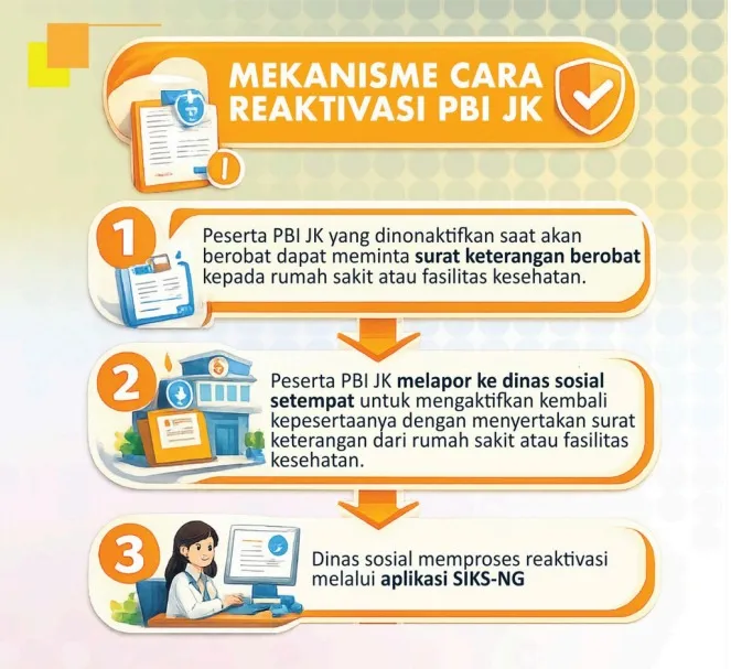 Kemensos Bimbing Operator Data Dinsos se-Indonesia Cara Reaktivasi PBI